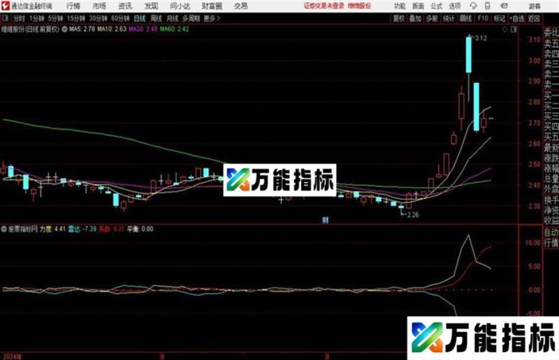 红娘子平衡系数通达信副图 源码 贴图 EA-万能指标公式