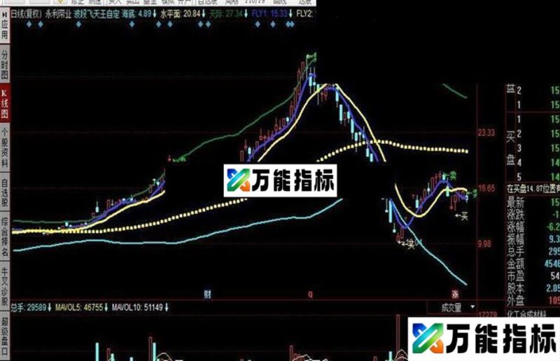 同花顺波段飞天王自定公式 EA-万能指标公式