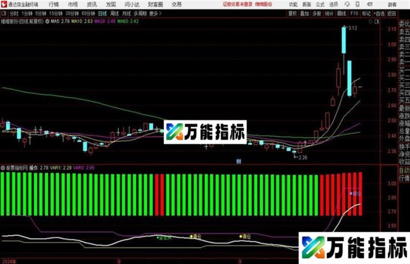 通达信战神操盘副图源码分享 EA-万能指标公式