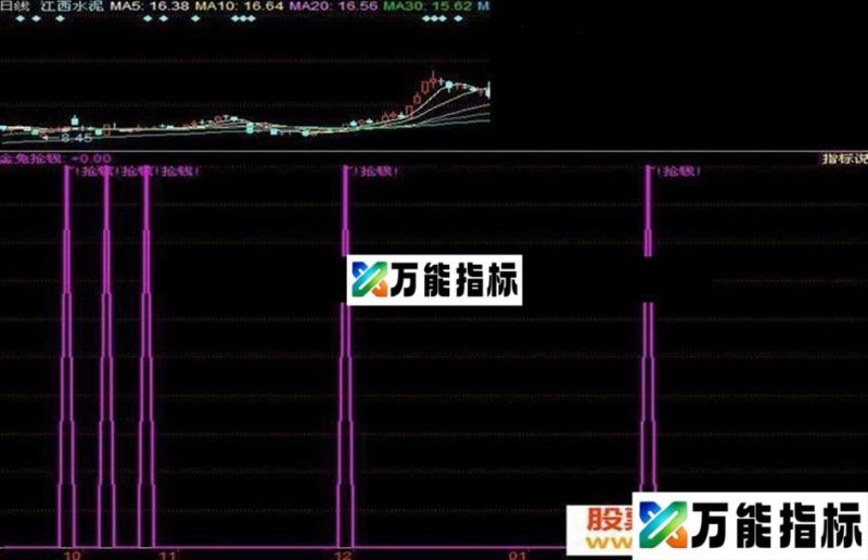 同花顺金兔抢钱副图选股源码附图导入说明无未来 EA-万能指标公式