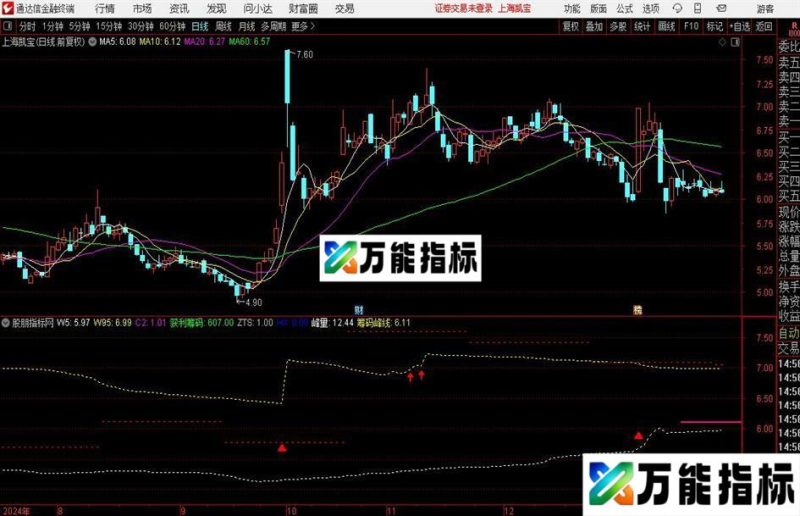 通达信筹码顶峰主图指标公式 EA-万能指标公式