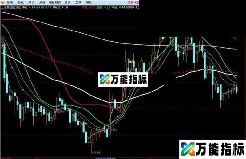 同花顺理想主图源码 EA-万能指标公式