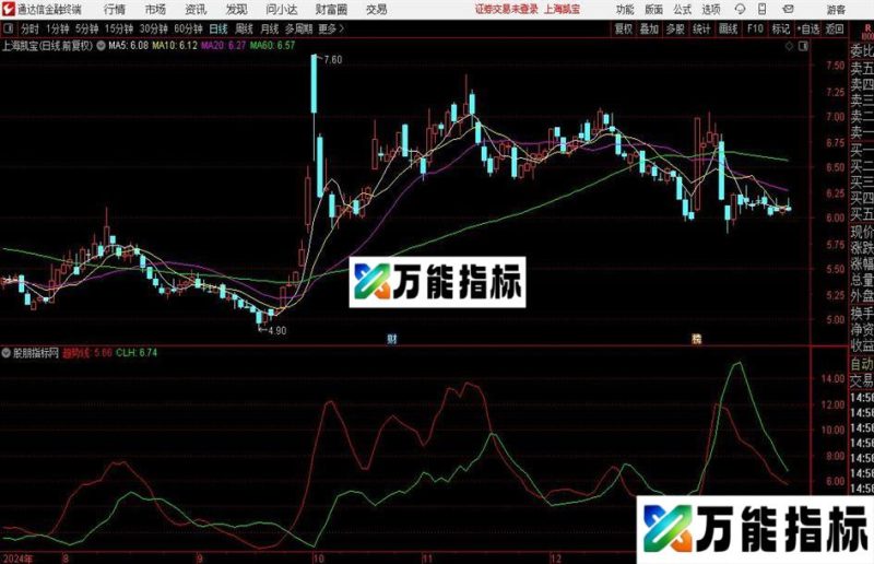通达信红钻启动指标公式 EA-万能指标公式