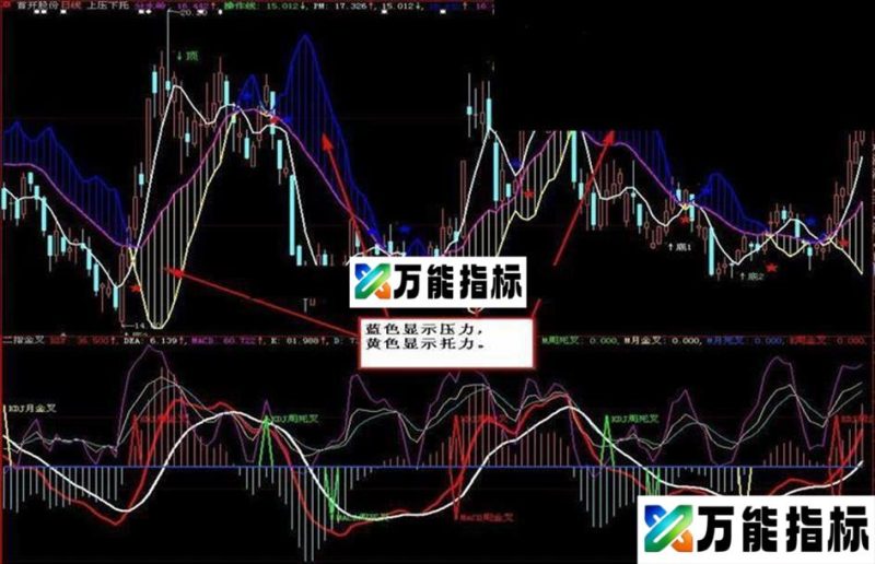 同花顺通达信大智慧通用〖上压下托〗主图源码贴图无未来 EA-万能指标公式