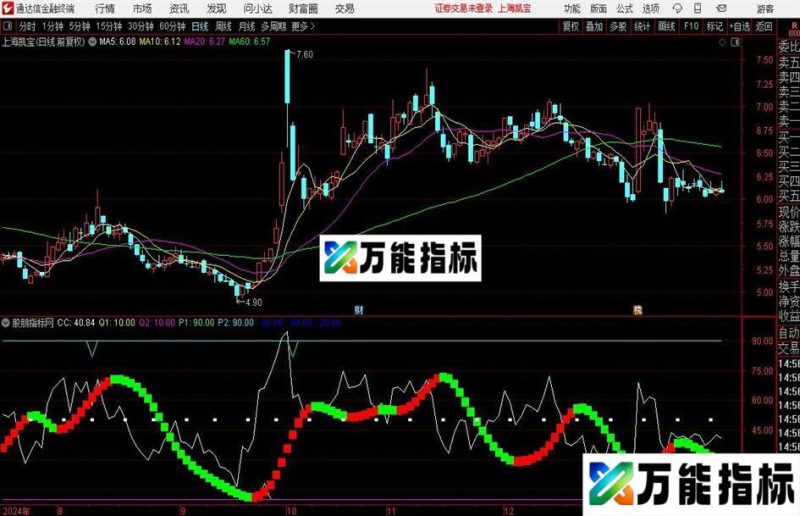 通达信天地乾坤指标公式 EA-万能指标公式
