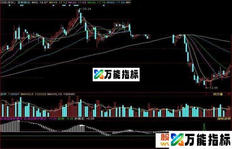 同花顺红鸟庄家抄底王(副图源码贴图) EA-万能指标公式