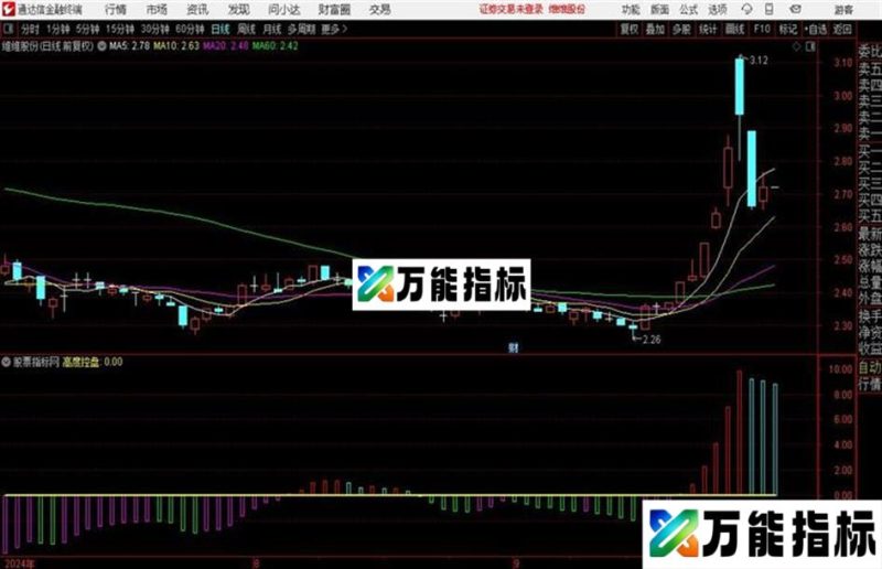 〖蜘蛛金风控PIV〗从系统公式庄家抬轿优化而来的 蜘蛛金风控PIV副图一个能顶三个 EA-万能指标公式