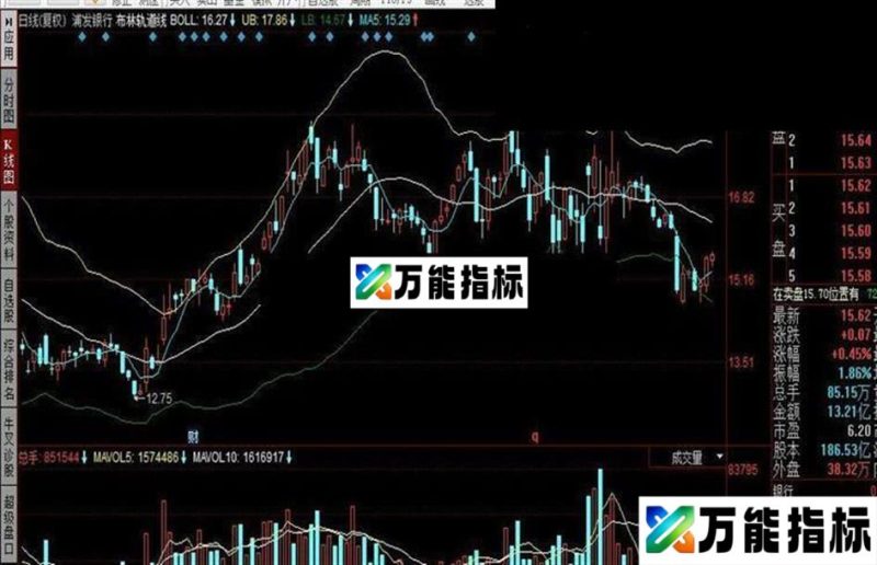 同花顺布林轨道线公式 EA-万能指标公式