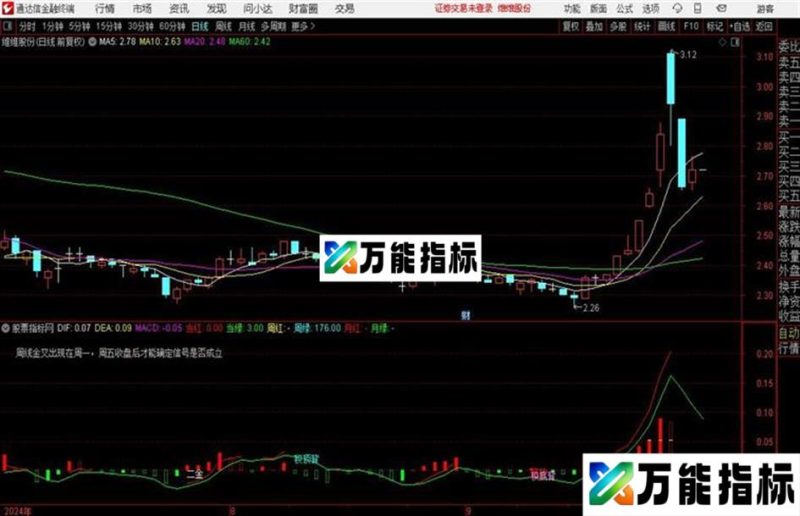 MACD多周期确认通达信公式 副图 源码附图 EA-万能指标公式