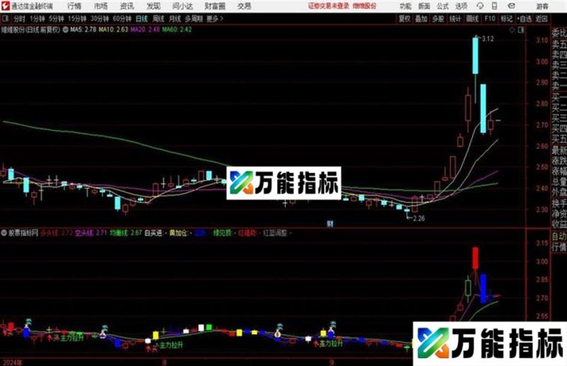 敢死队内部使用的主图指标 短线操作必备 EA-万能指标公式