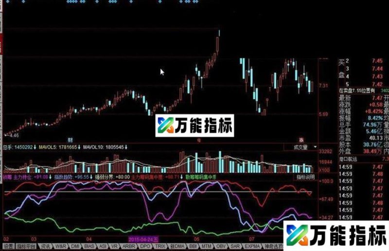 同花顺锁筹公式 EA-万能指标公式
