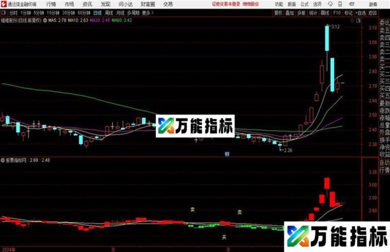 “火眼金睛”做波段源码 主图 通达信 贴图 EA-万能指标公式