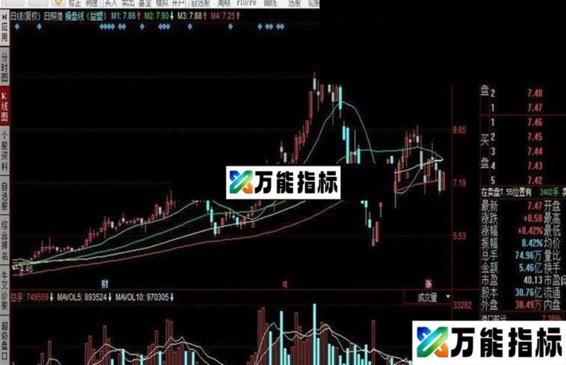同花顺操盘线公式(益盟)提示买卖点 EA-万能指标公式