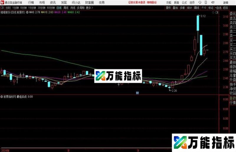 通达信送上最佳买点——突破买入 EA-万能指标公式