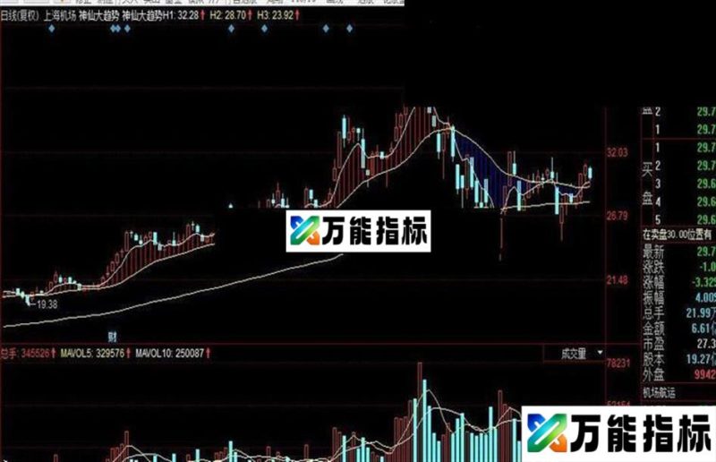 同花顺神仙大趋势公式 EA-万能指标公式