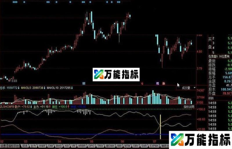 同花顺新庄杀手公式 EA-万能指标公式