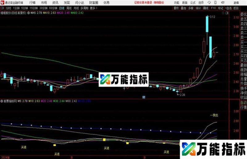 最佳买卖点源码 主图 通达信 贴图 EA-万能指标公式