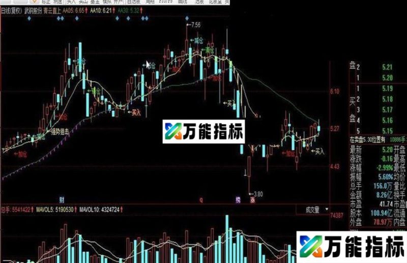 同花顺青云直上公式（黄金线乖离率加速度） EA-万能指标公式