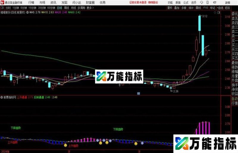 笑哭脸趋势通道～短线出击预警器绝无未来函数 EA-万能指标公式