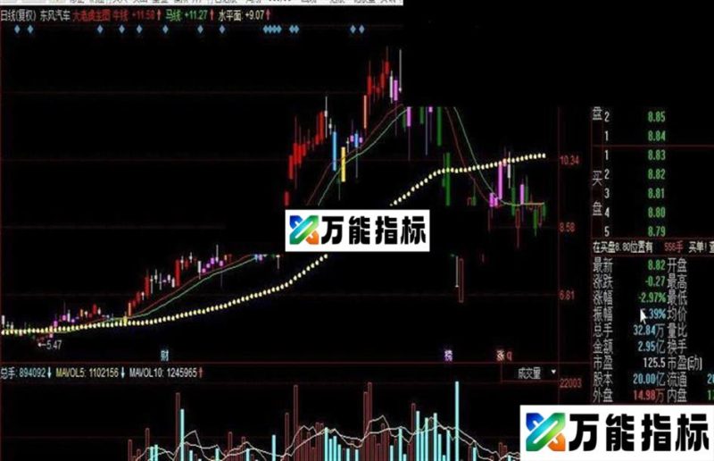 同花顺大老虎主图公式 EA-万能指标公式