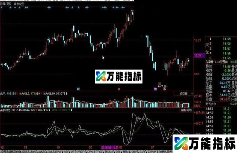 同花顺主动买入动力公式 EA-万能指标公式