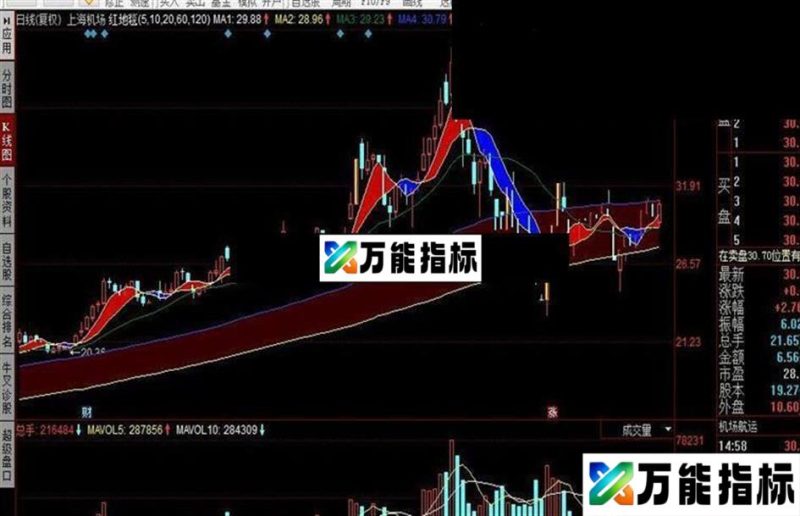 同花顺红地毯公式 EA-万能指标公式