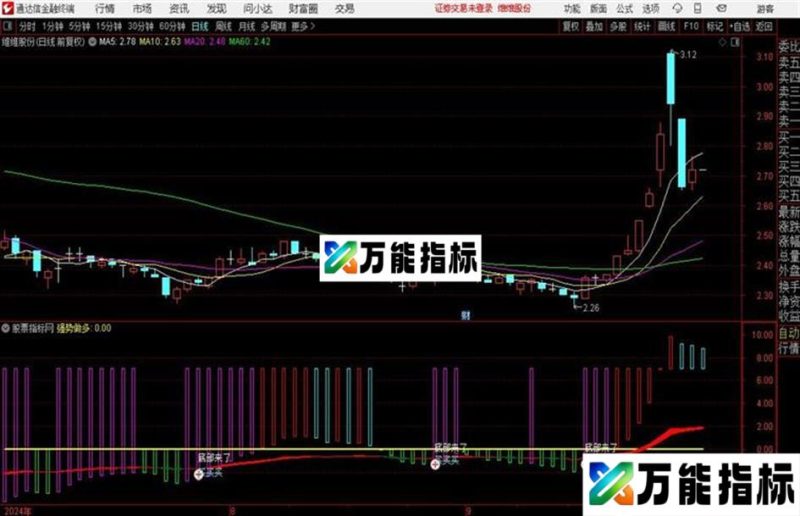 〖底部来了〗副图指标源码分享贴图 EA-万能指标公式