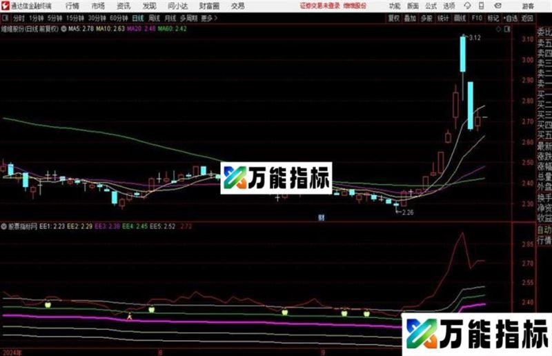 操盘黄金线主图指标源码分享 EA-万能指标公式