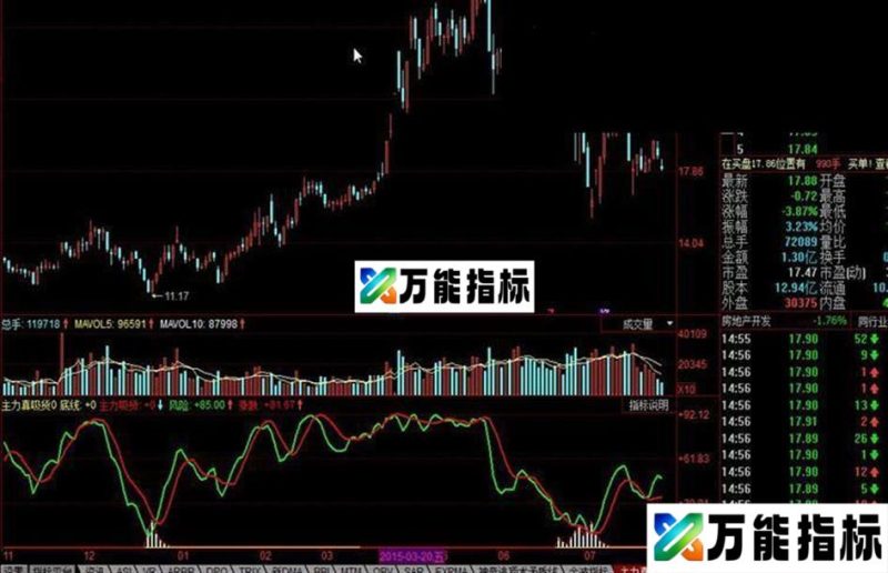 同花顺主力真吸货公式 EA-万能指标公式