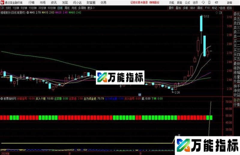 通达信抄底资金进撤副图源码分享 EA-万能指标公式
