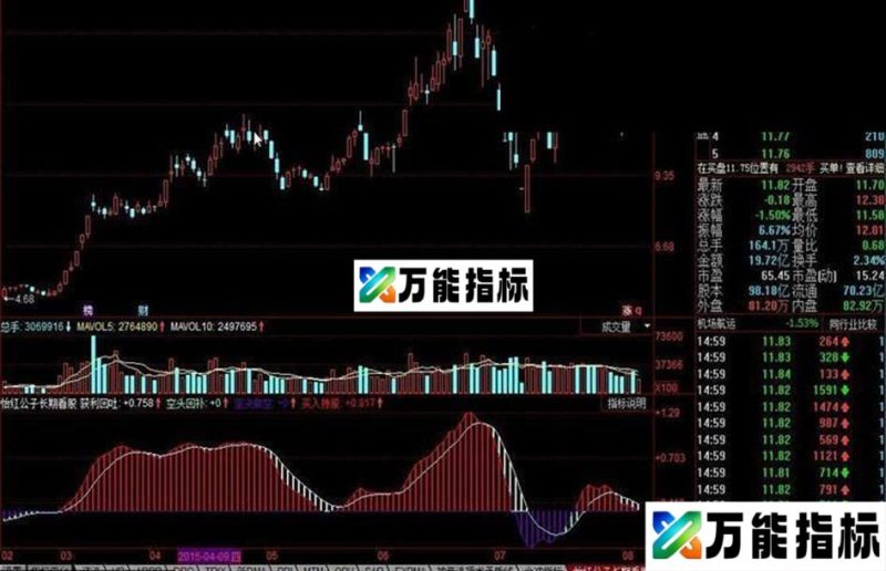 同花顺怡红公子长期看公式 EA-万能指标公式