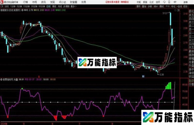 RSI吸筹副图指标源码分享 EA-万能指标公式