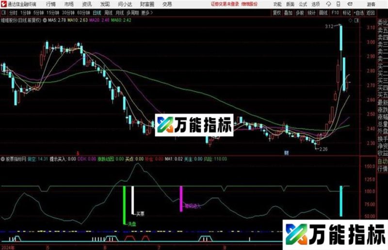 多空转换买点副图捉黑马指标源码分享 EA-万能指标公式