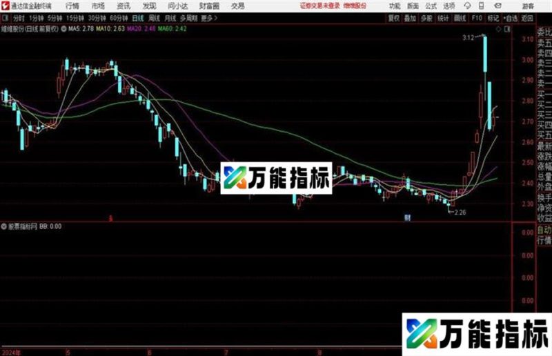 伏击起爆点选股指标公式源码分享 EA-万能指标公式