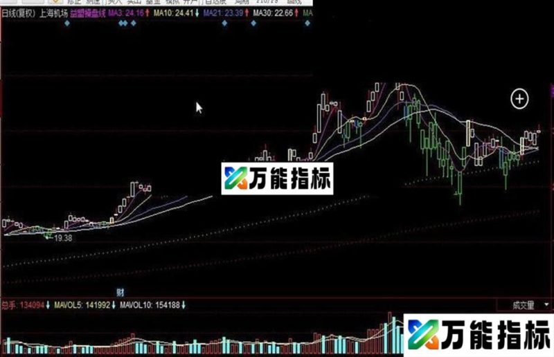 同花顺益盟操盘线公式 EA-万能指标公式