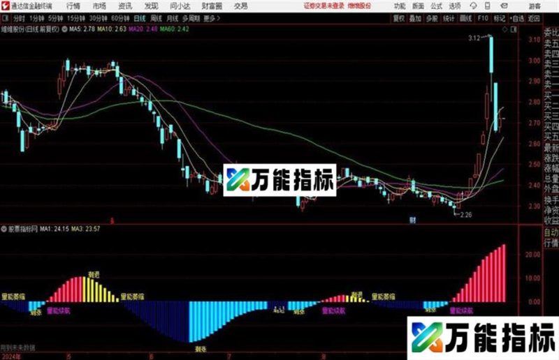 通达信EM EA-万能指标公式