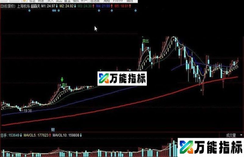 同花顺超赢天数公式 EA-万能指标公式