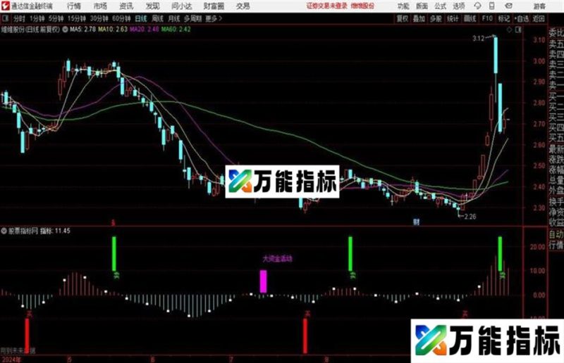 通达信分时波段副图太准了 EA-万能指标公式