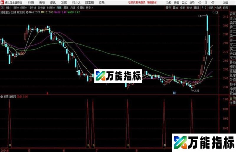 洗盘结束买点 源码 副图 通达信 贴图 EA-万能指标公式