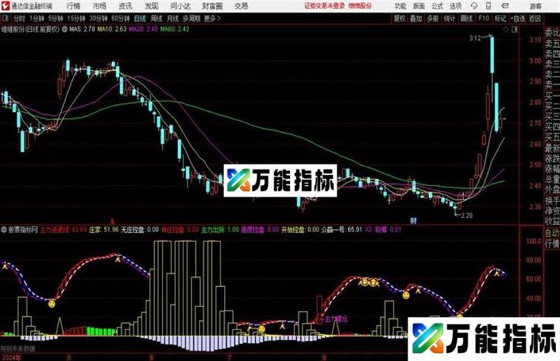 趋势主力建仓通达信公式 副图 源码附图 EA-万能指标公式