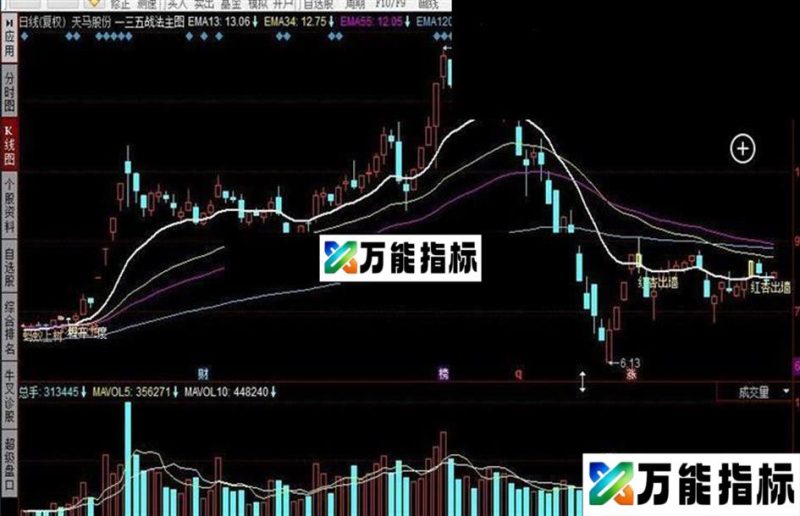 同花顺135战法主图公式 EA-万能指标公式
