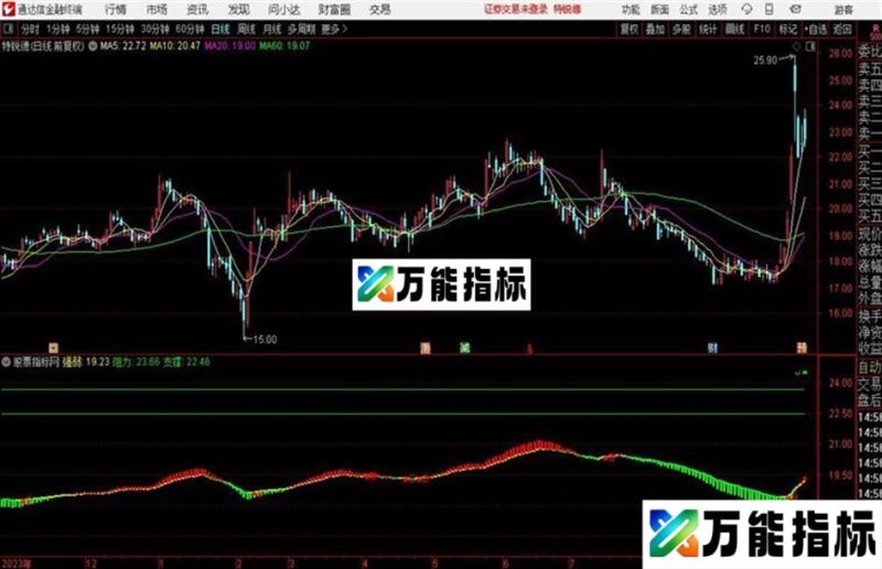 分时操盘通达信公式 主图 源码附图 EA-万能指标公式