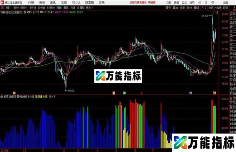 筹码之主力散财红柱才是可操作区通达信公式 副图 测试图 EA-万能指标公式