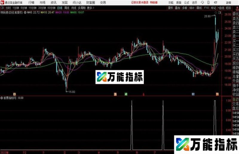 通达信暴涨临界点90 EA-万能指标公式