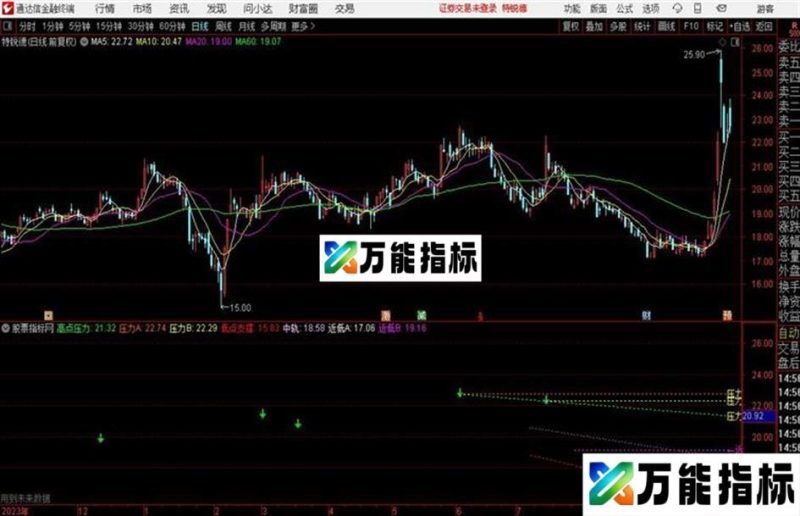 自动趋势画线主图趋势一目了然 EA-万能指标公式