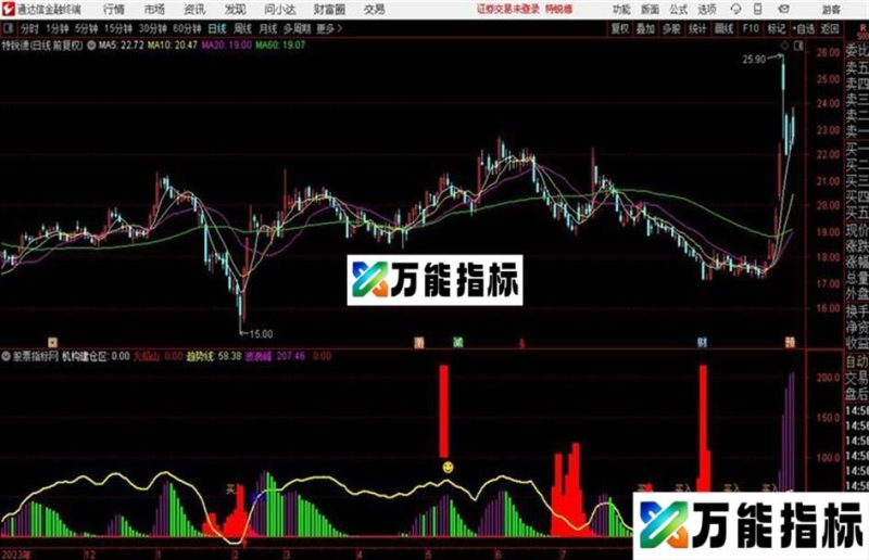 非常实用的波段神器指标 副图 通达信 贴图 EA-万能指标公式