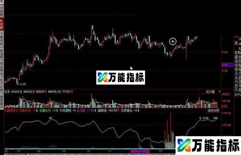 同花顺私募家紫竹公式 EA-万能指标公式