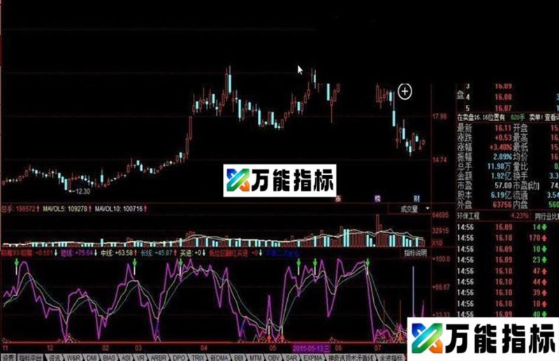 同花顺超强吸筹组合版公式 EA-万能指标公式