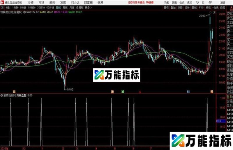 突破盘整指标通达信指标 副图 源码附图 EA-万能指标公式