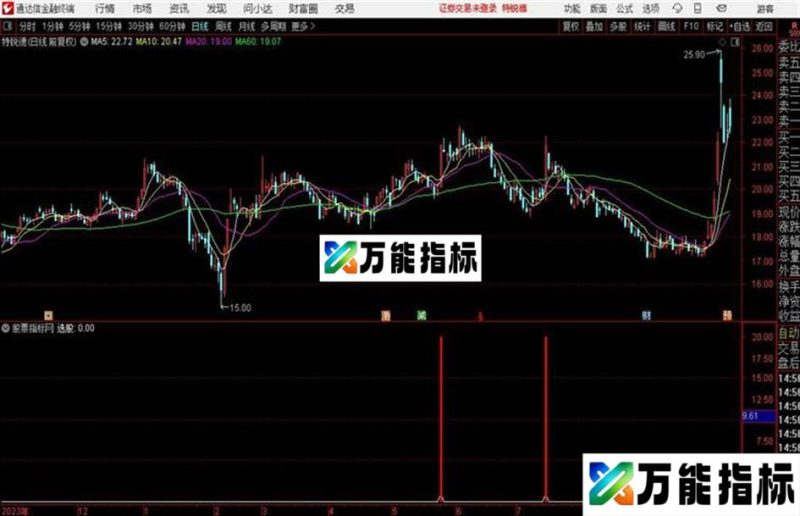 熊市黑马副图配熊市抓黑马通达信公式 副图 源码附图 EA-万能指标公式